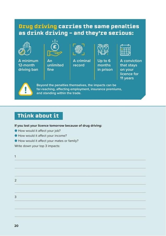 Fit to Drive page 20
